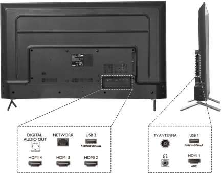 50PUT8115/94 4K LED 50 Inch (127 cm) | Smart TV