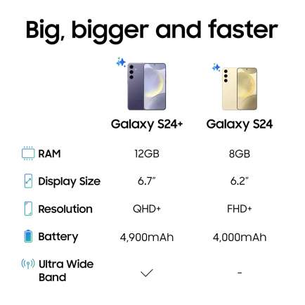 Galaxy S24 5G 8 GB RAM 256 GB Storage Violet