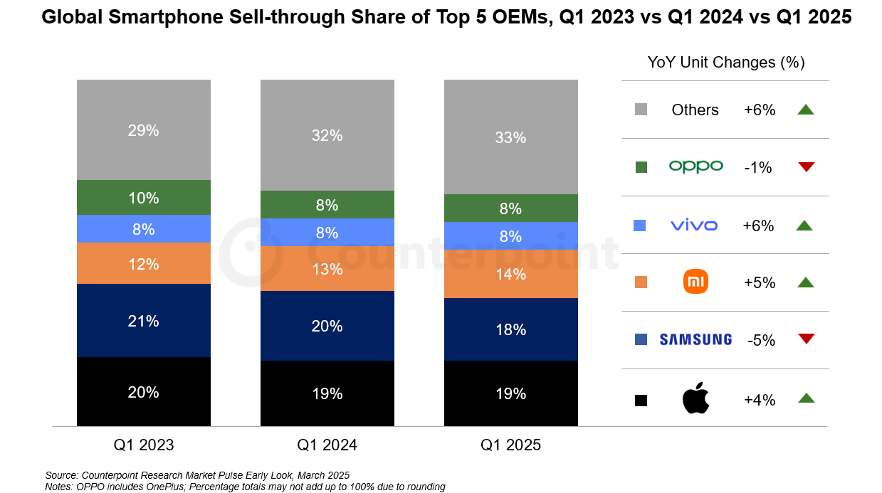 Apple China Sales Apple China Sales
