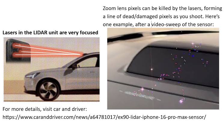 Car LiDAR