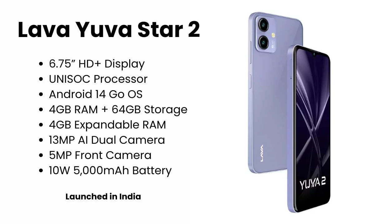 Lava Yuva Star 2 Lava Yuva Star 2