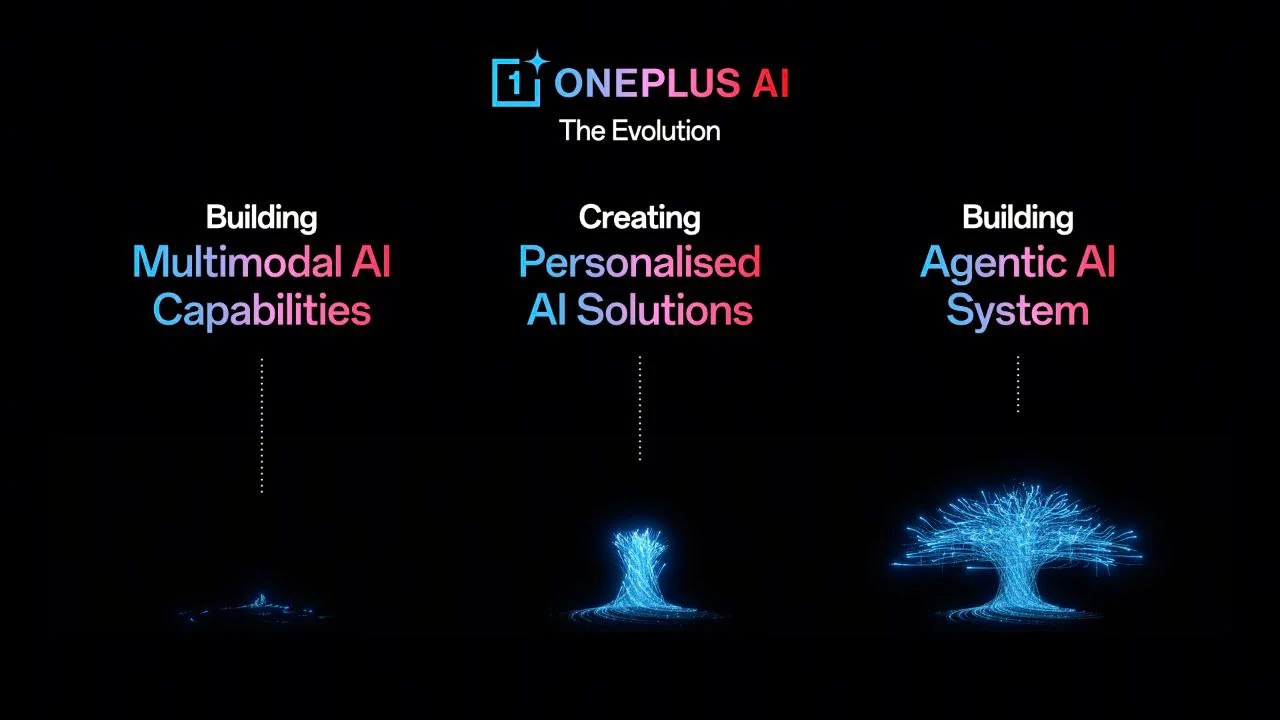 OnePlus AI