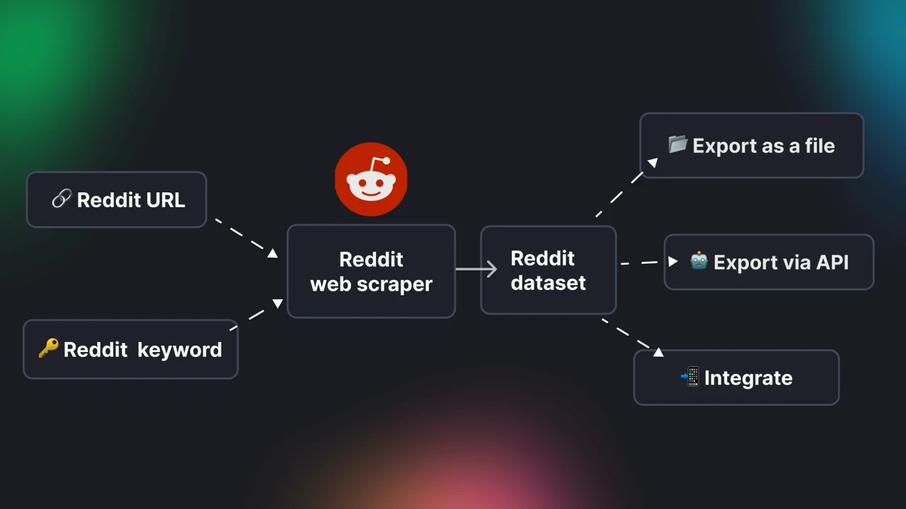 Reddit Reddit