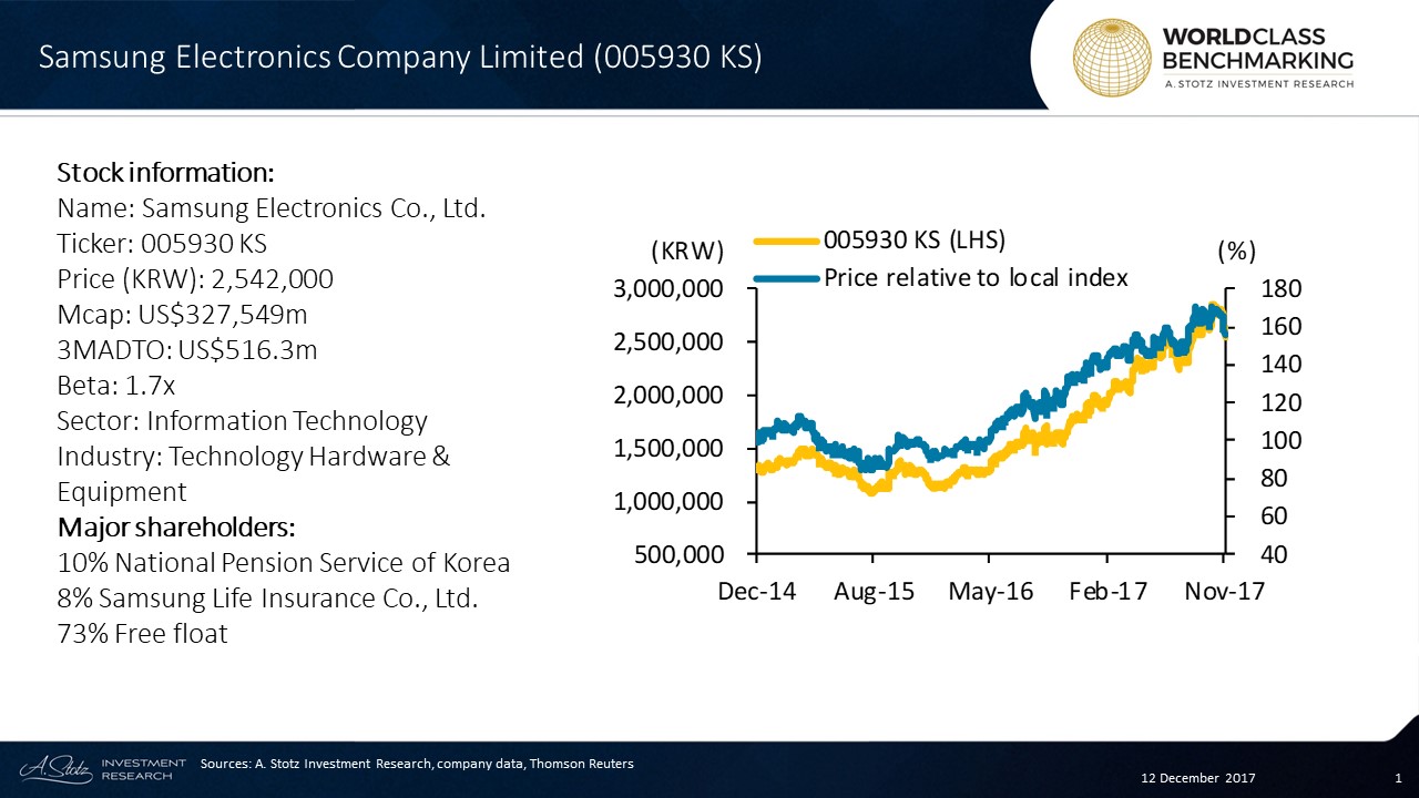 Samsung Growth 2