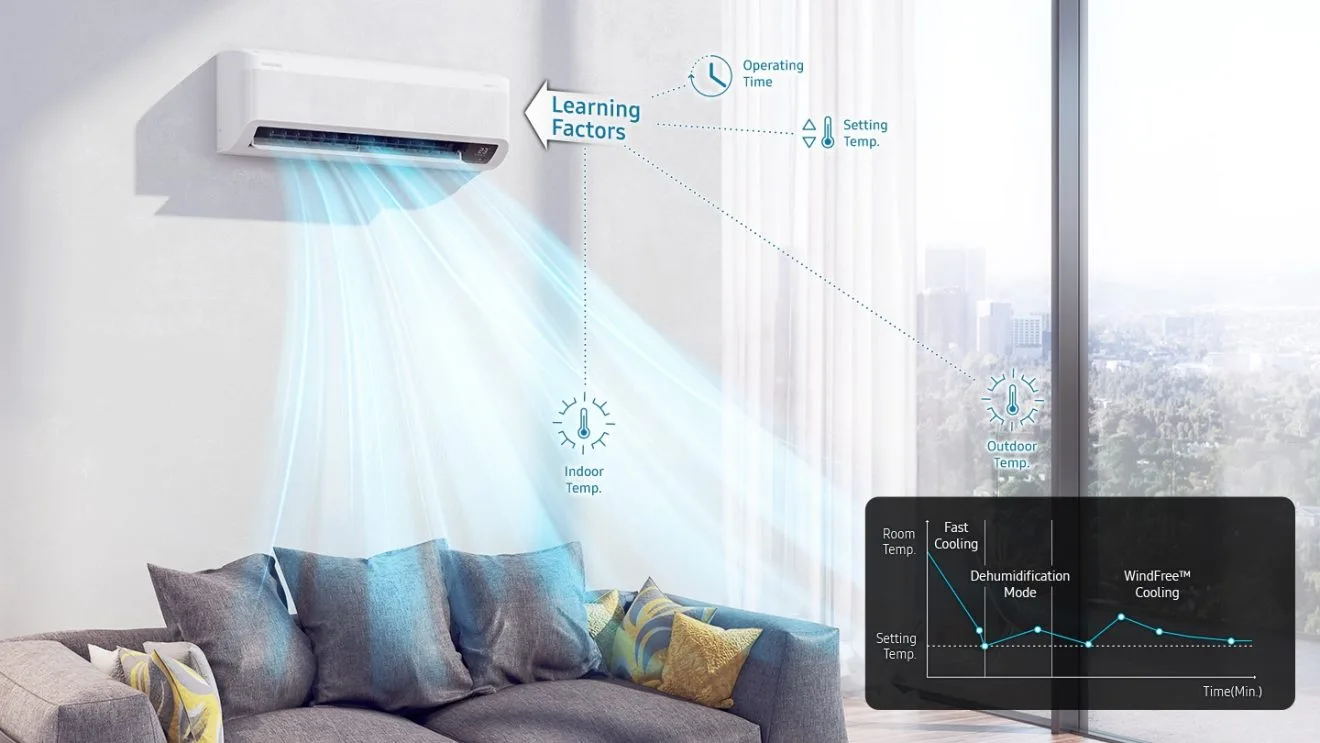 Samsung WindFree AC Samsung WindFree AC