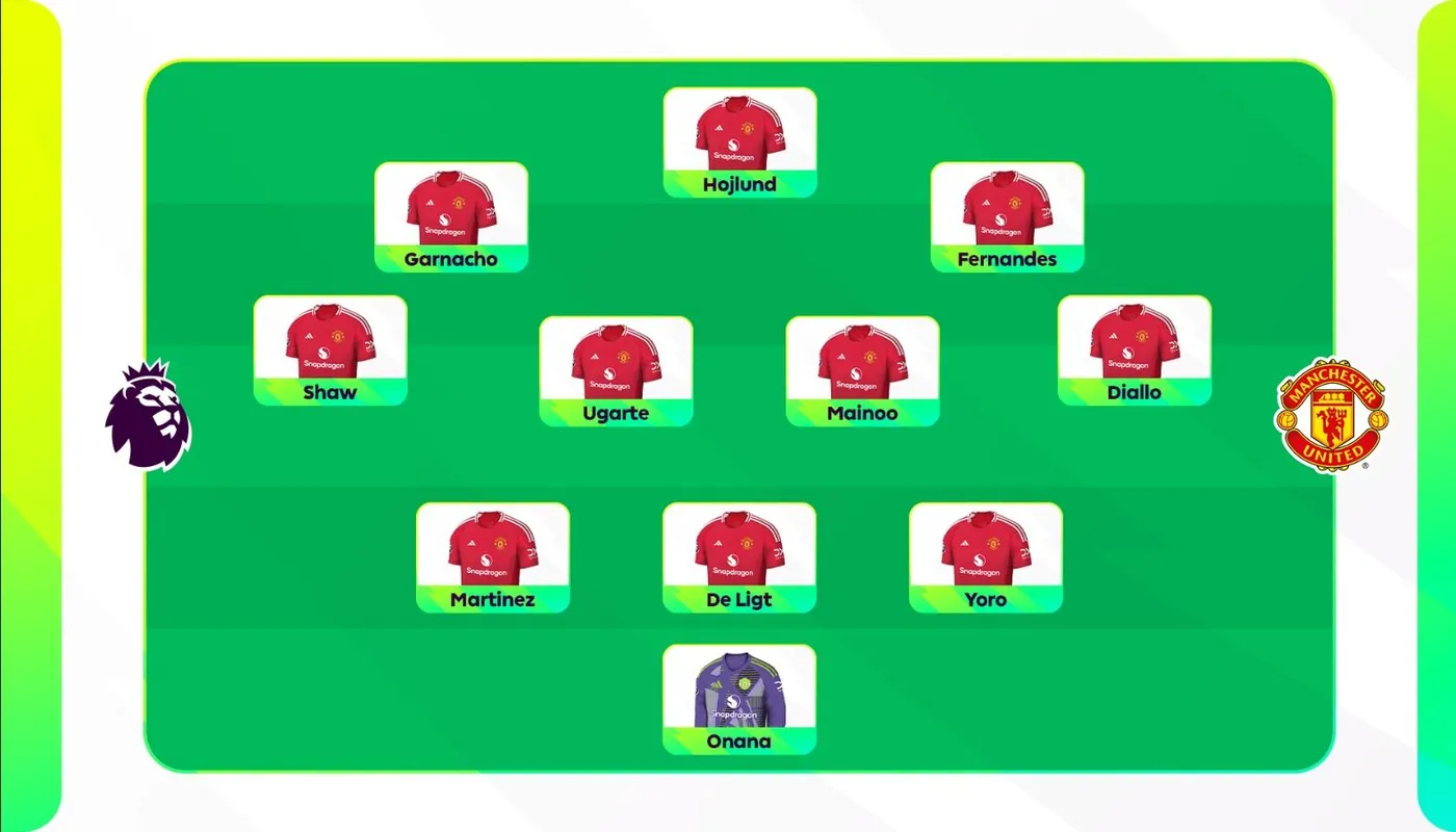3-4-2-1 formation in Manchester United 3-4-2-1 formation in Manchester United