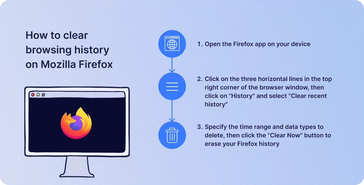 android web Browsing History On Mozilla Firefox Android Web Browsing History On Mozilla Firefox