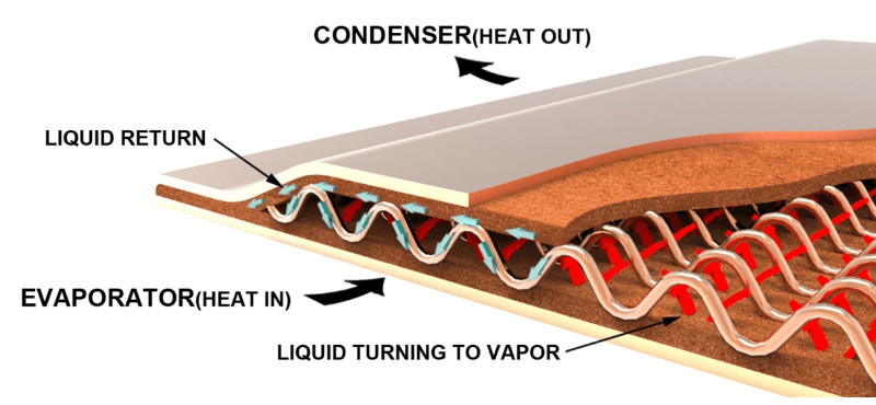 Vapor Chamber Technology Vapor Chamber Technology