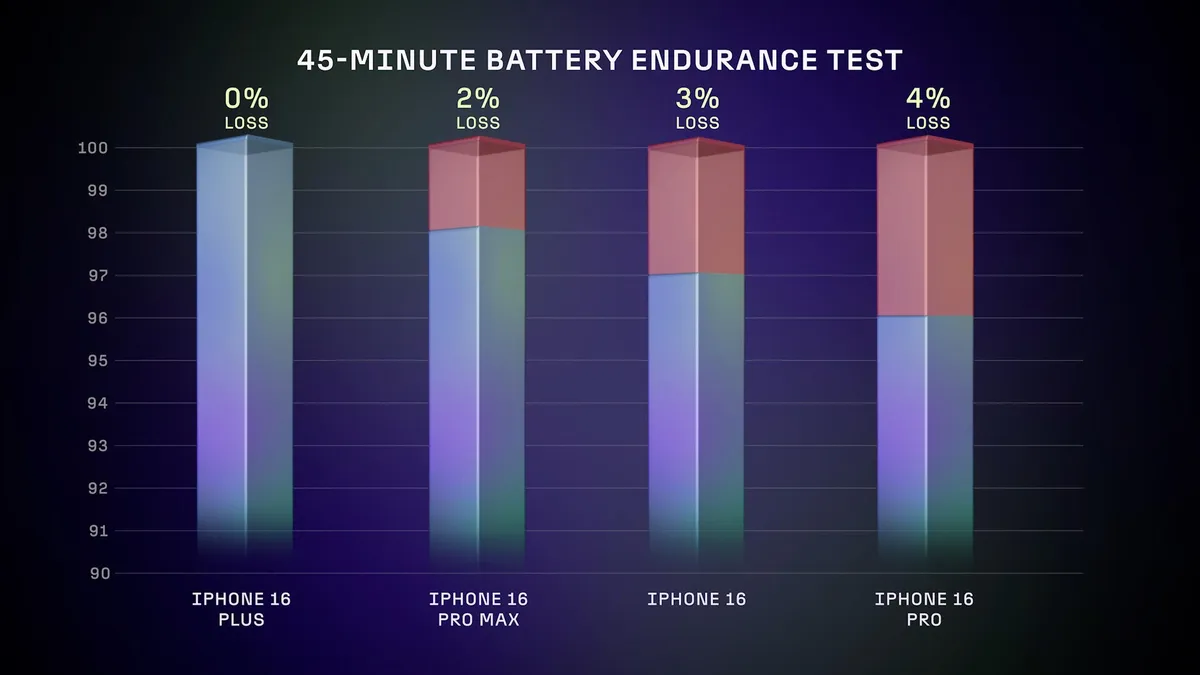IPhone 16 Pro Max Battery IPhone 16 Pro Max Battery