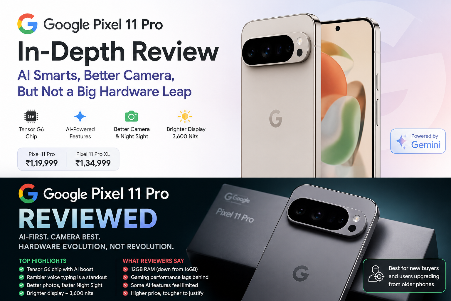 Google Pixel 11 Pros Google Pixel 11 Pros