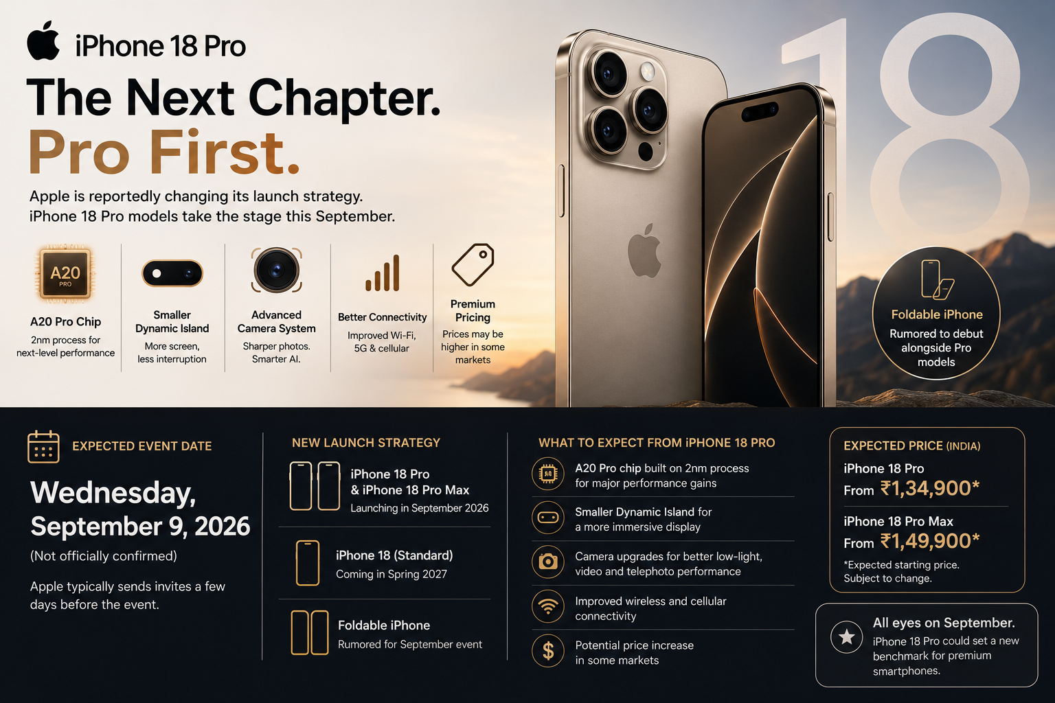 IPhone 18 Pros IPhone 18 Pros