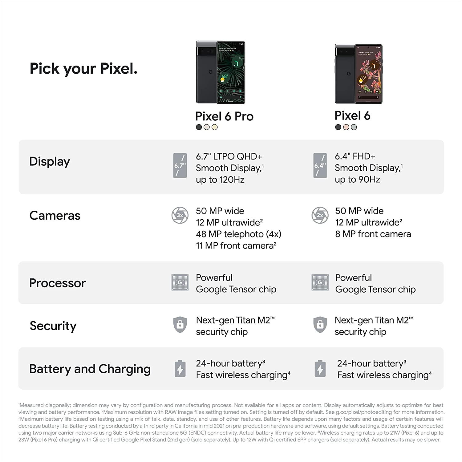 Pixel 6 Pro 12 GB RAM 128 GB Storage Black
