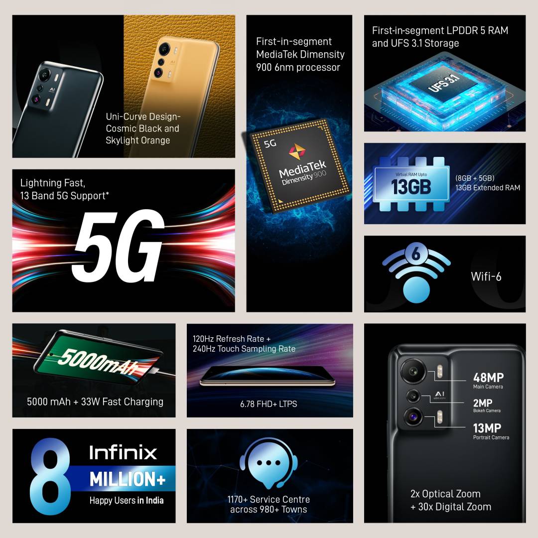 Zero 5G 8 GB RAM 128 GB Storage Black