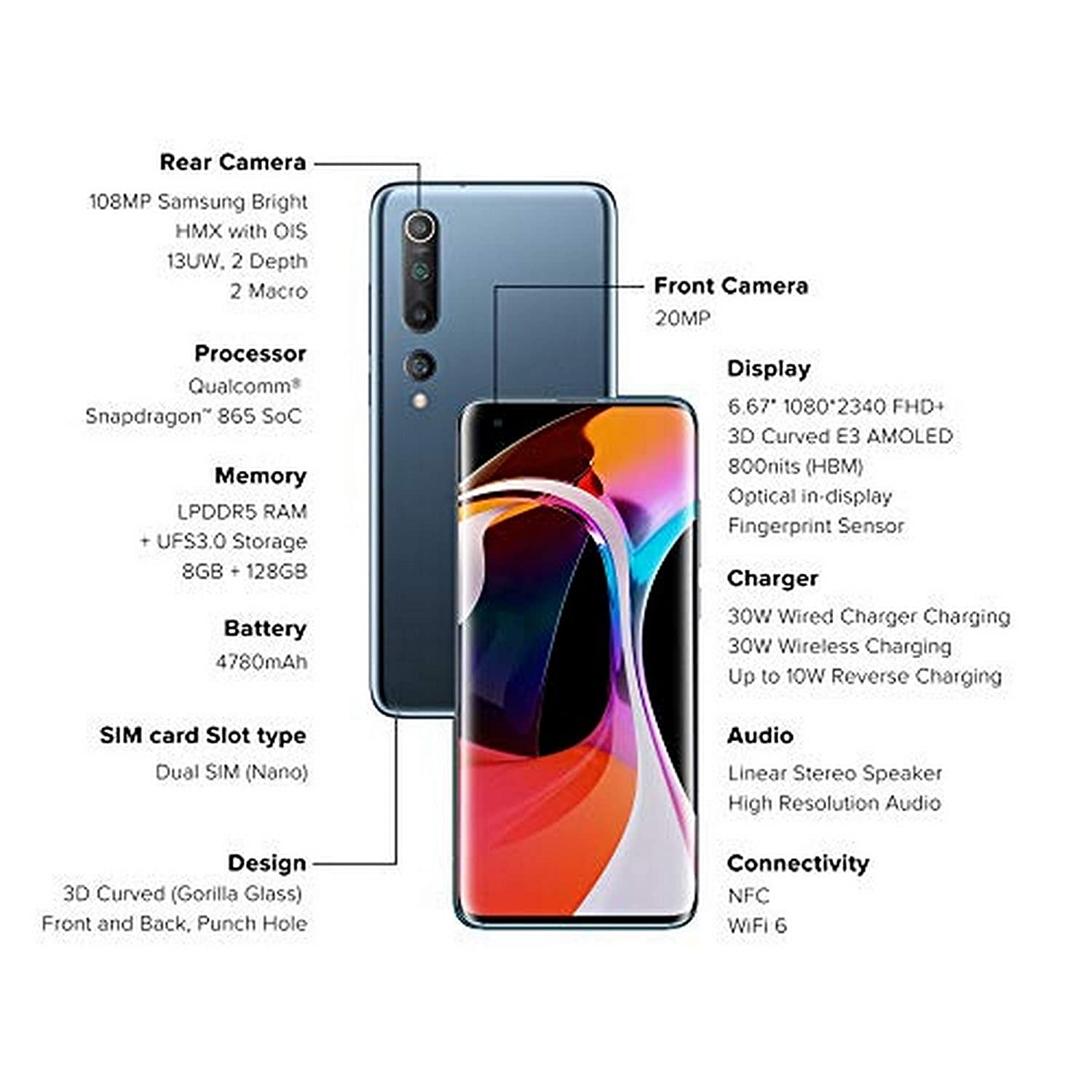 Mi 10 8 GB RAM 128 GB Storage Grey