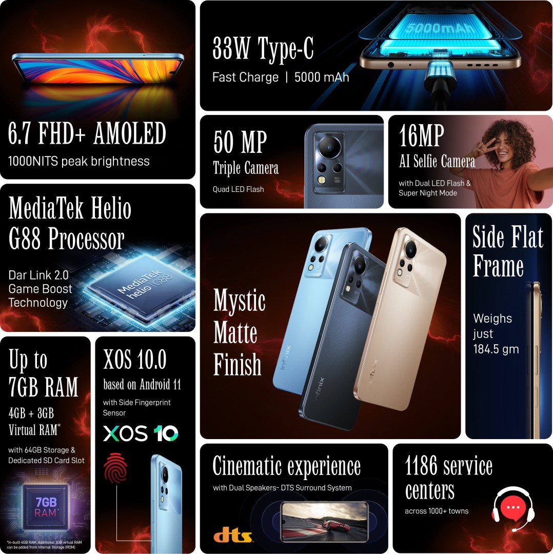 Note 12 4 GB RAM 64 GB Storage Blue