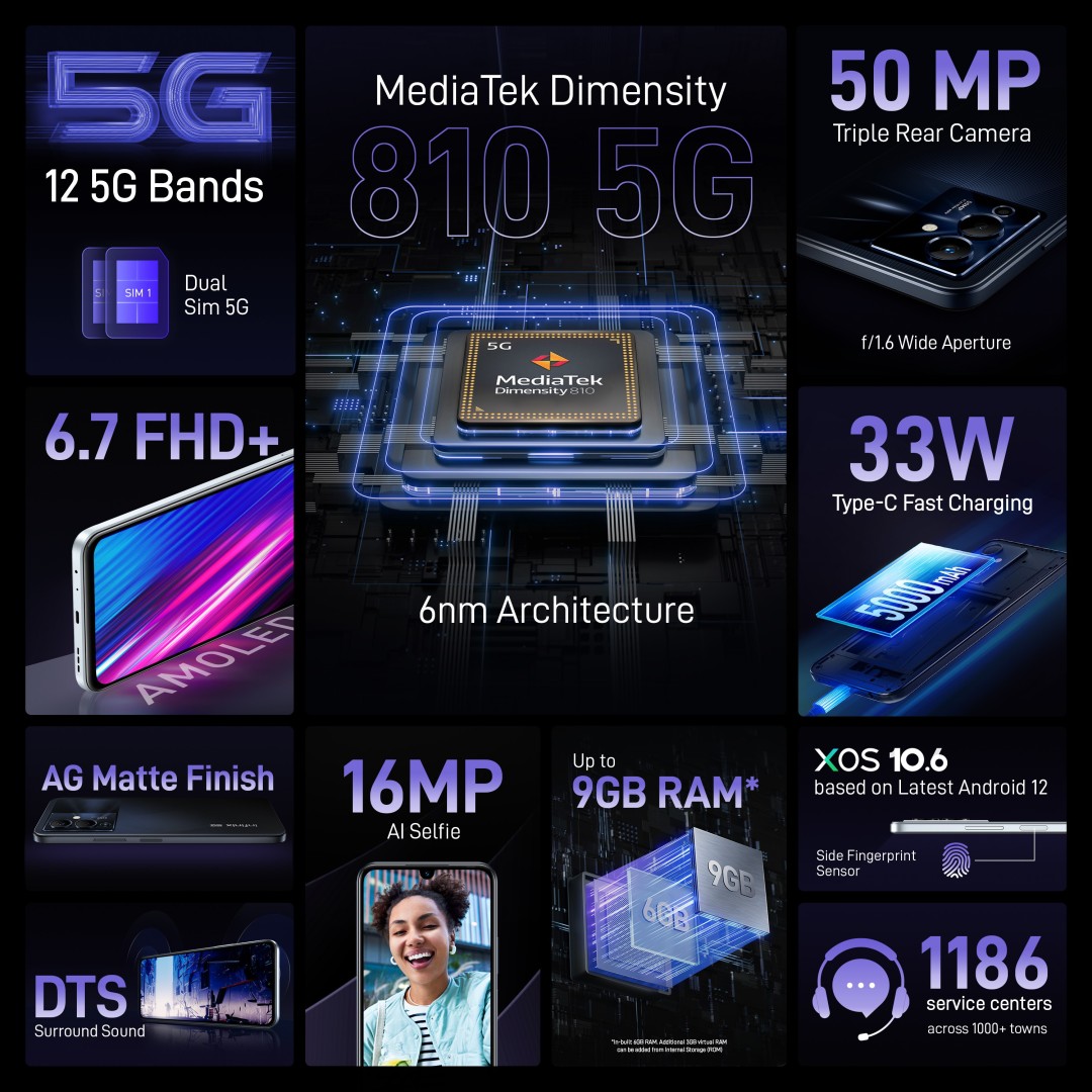 Note 12 5G