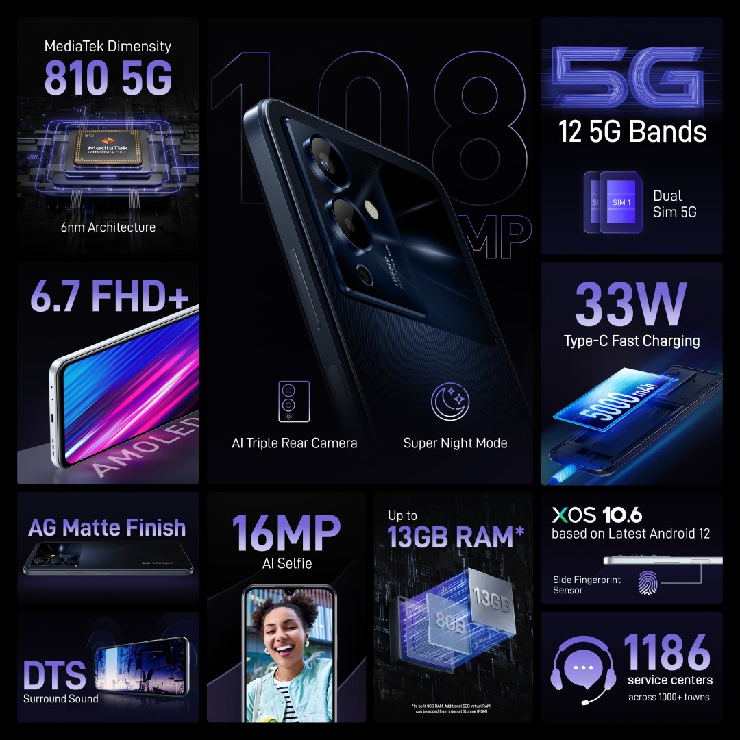 Note 12 Pro