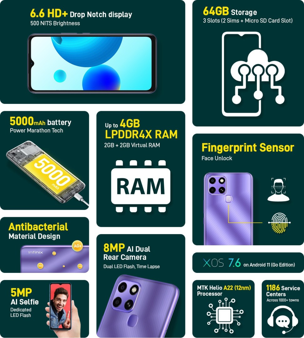 Smart 6
