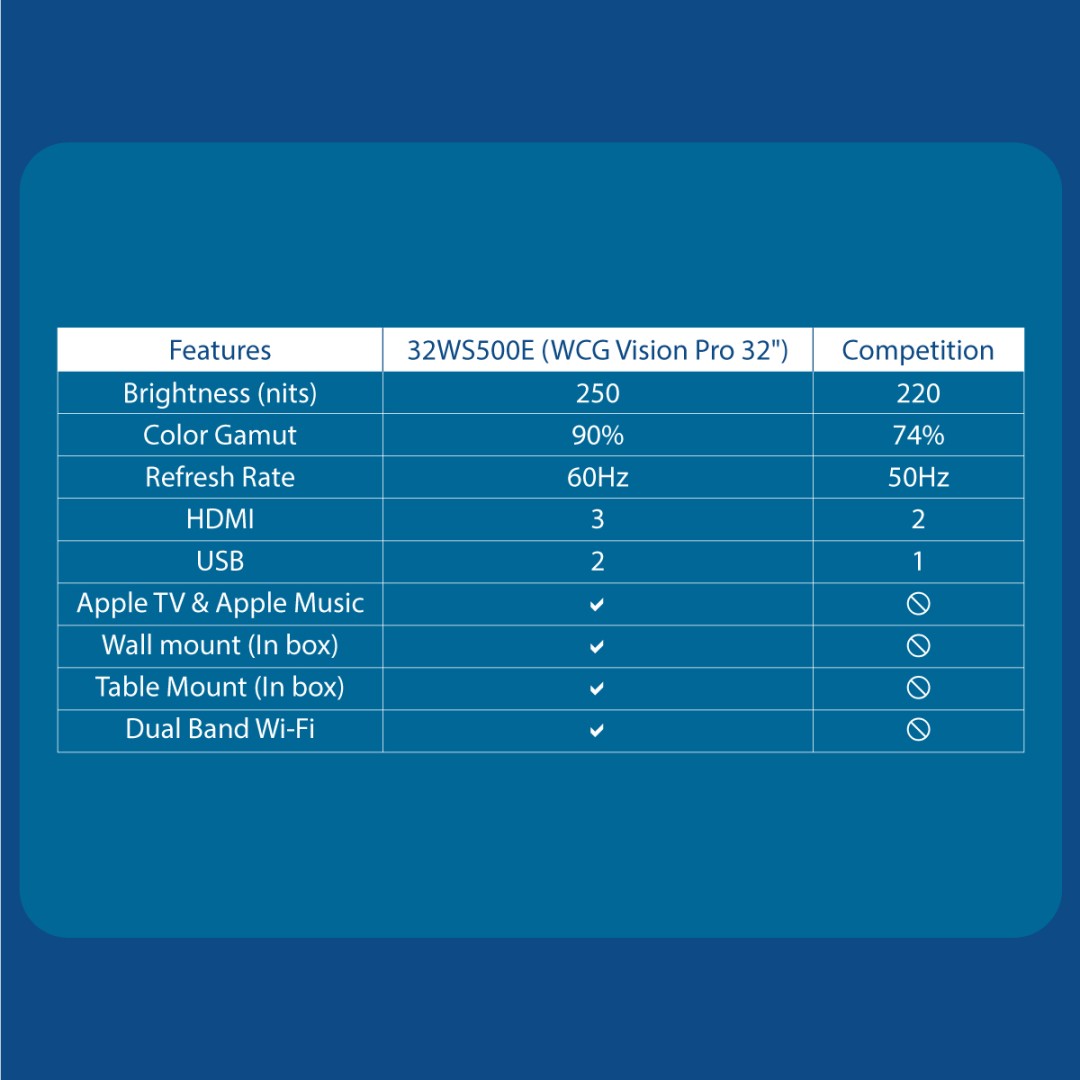 32WS550EHD ready LED 32 Inch (81 cm) | Smart TV