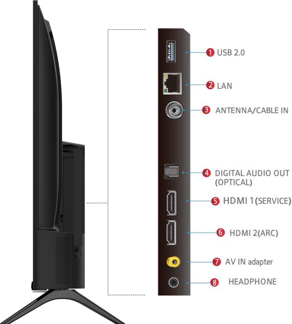 32S5400A HD ready LED 32 Inch (81 cm) | Smart TV