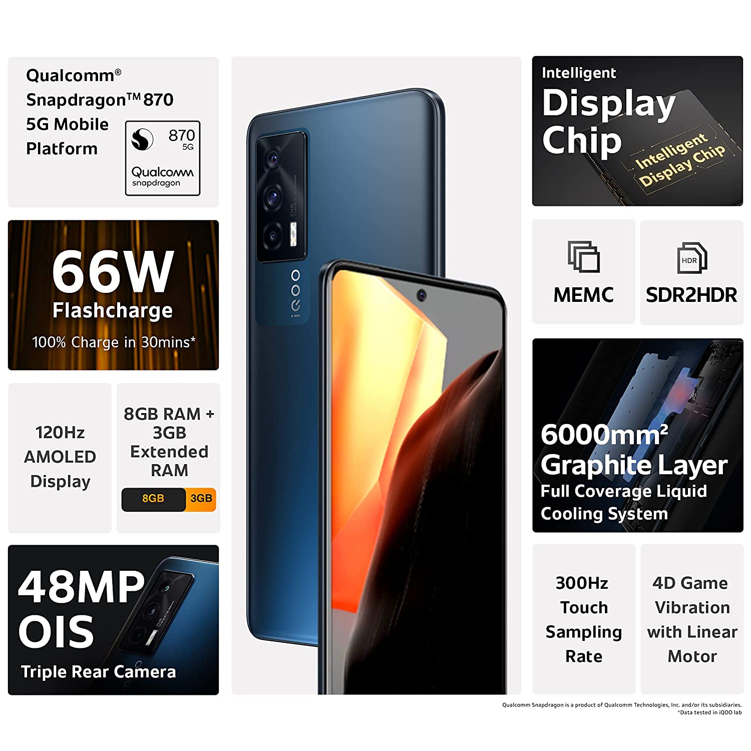 Vivo iQOO 7 Details