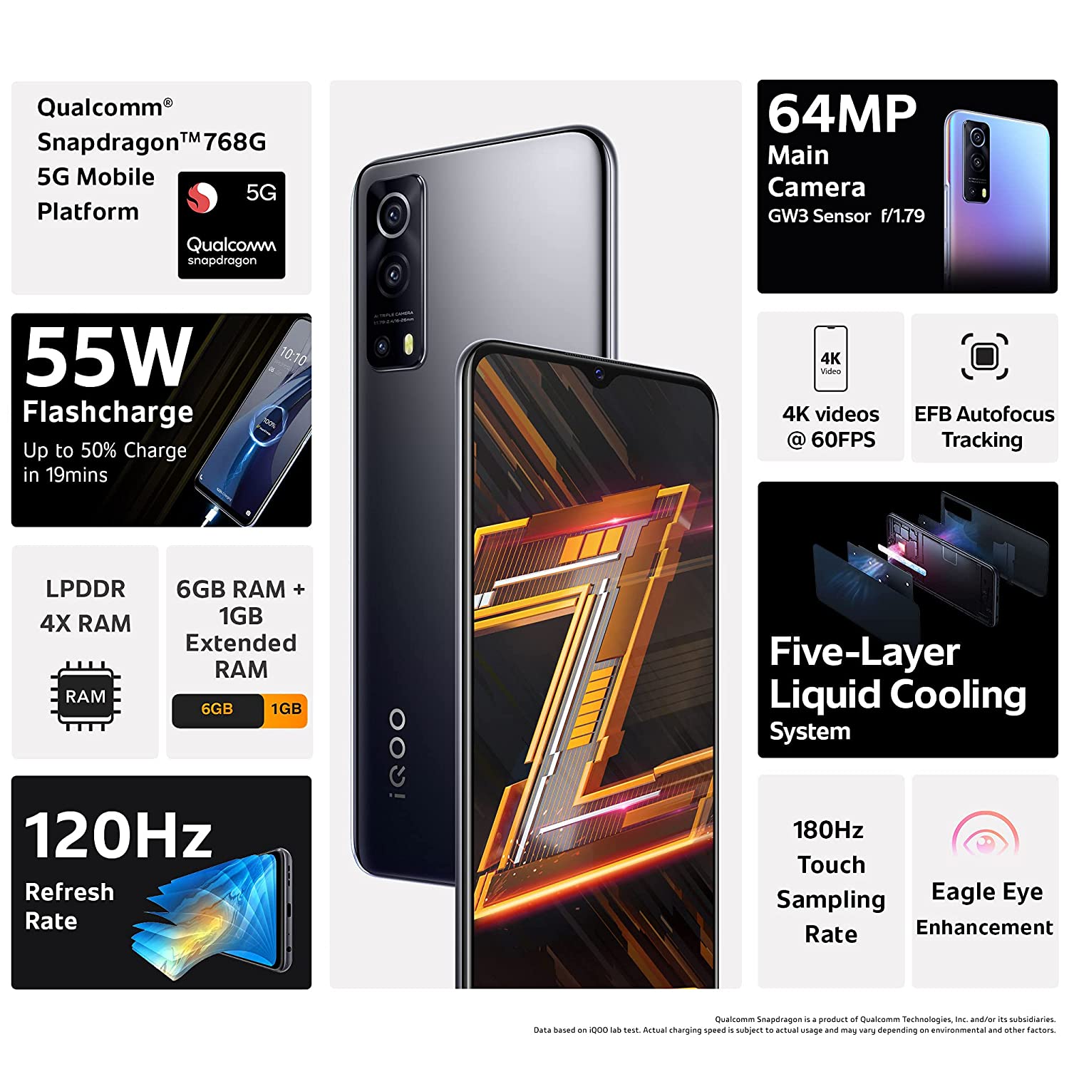 Vivo iQOO Z3 Details