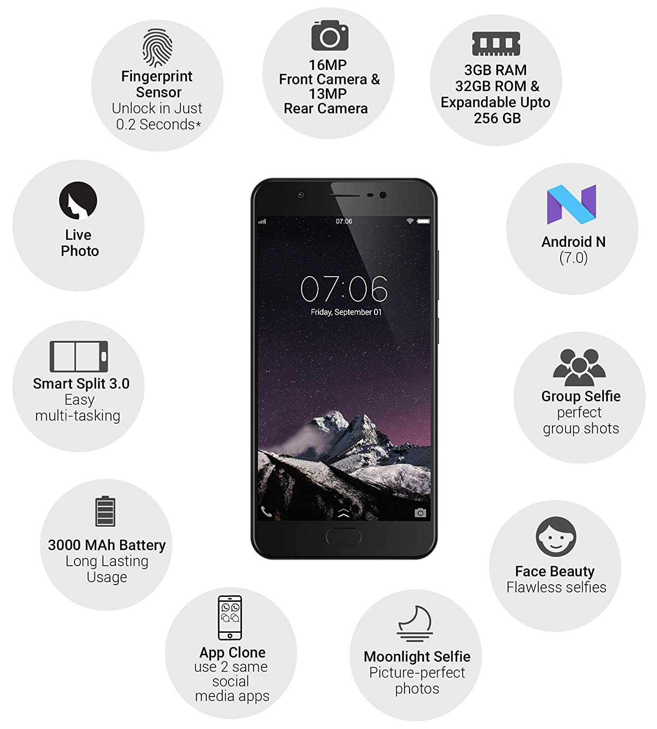 Y69 3 GB RAM 32 GB Storage Black