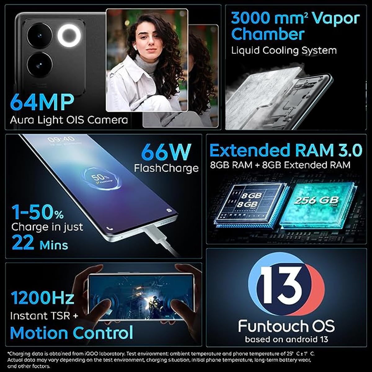 Z7 Pro 8 GB RAM 128 GB Storage Blue