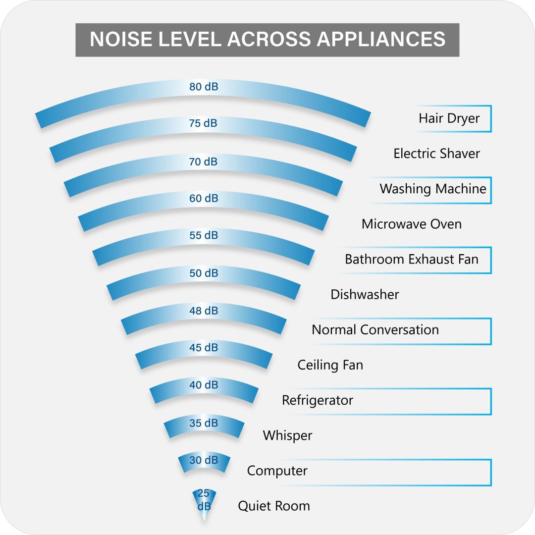 Panasonic CU-RU18VKYTW 1.5 Ton 3 Star Inverter Split AC