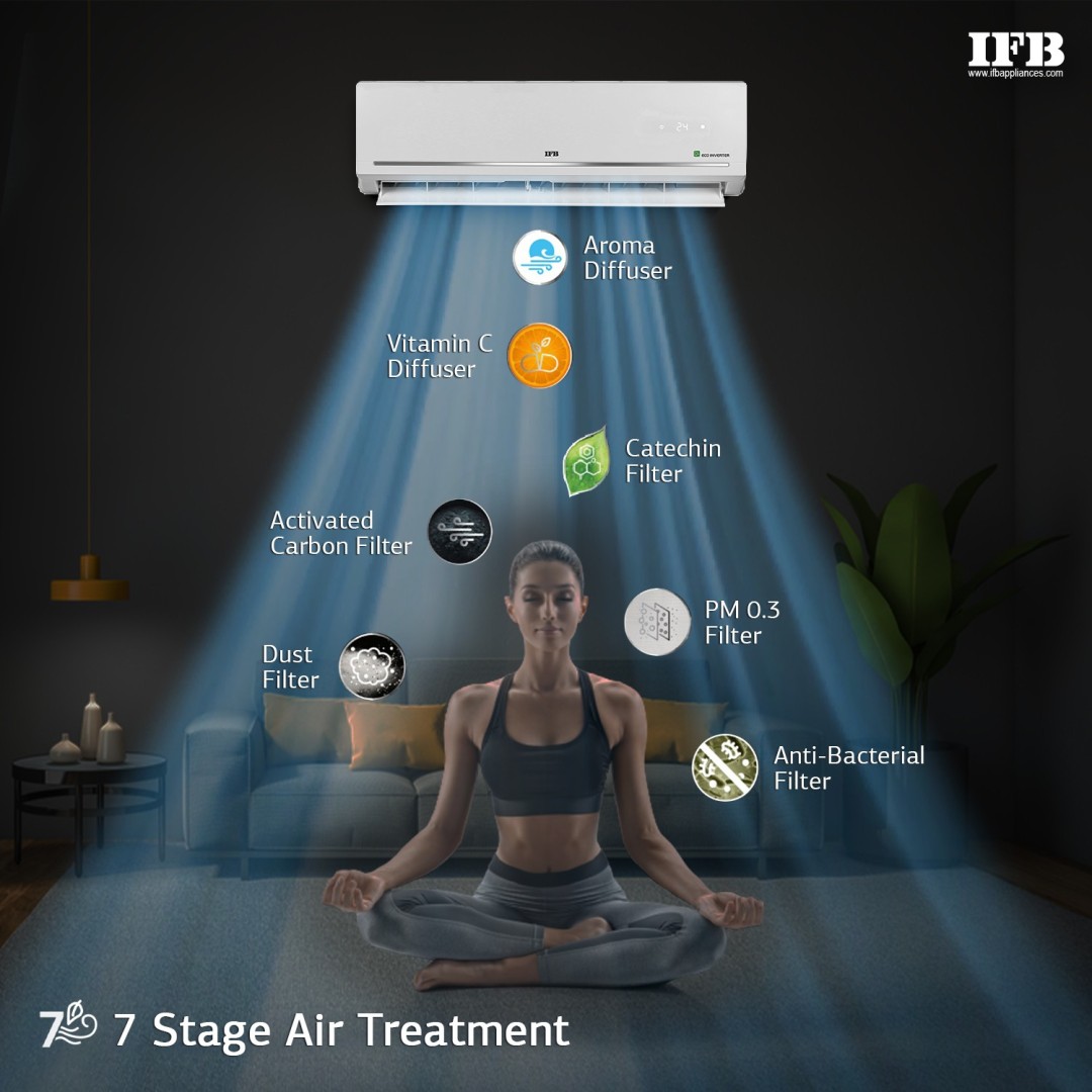 IACI18GB5G3C 1.5 Ton 5 Star Inverter Split AC