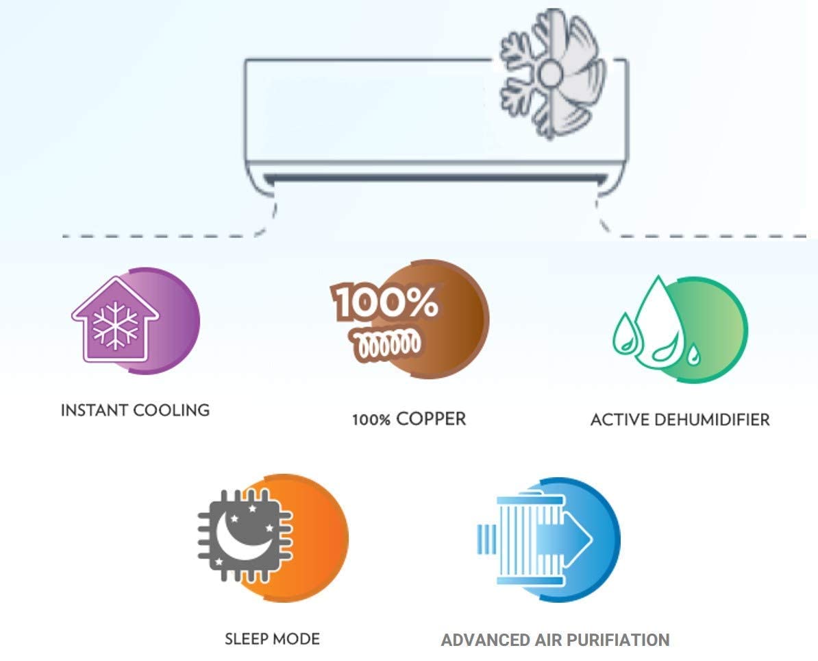 245V Vectra Plus 2 Ton 5 Star Inverter Split AC