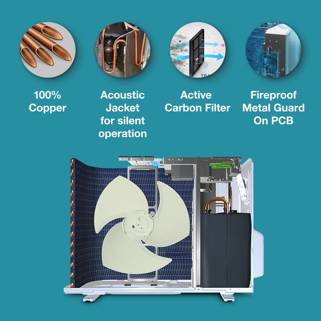 SFC 24LTC3-WWR 2 Ton 3 Star  Split AC