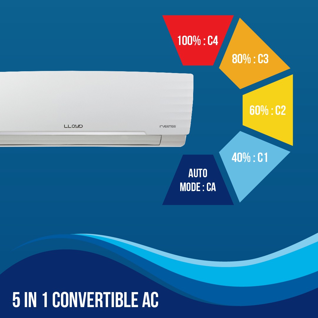 GLS18I3KWSEA 1.5 Ton 3 Star Inverter Split AC