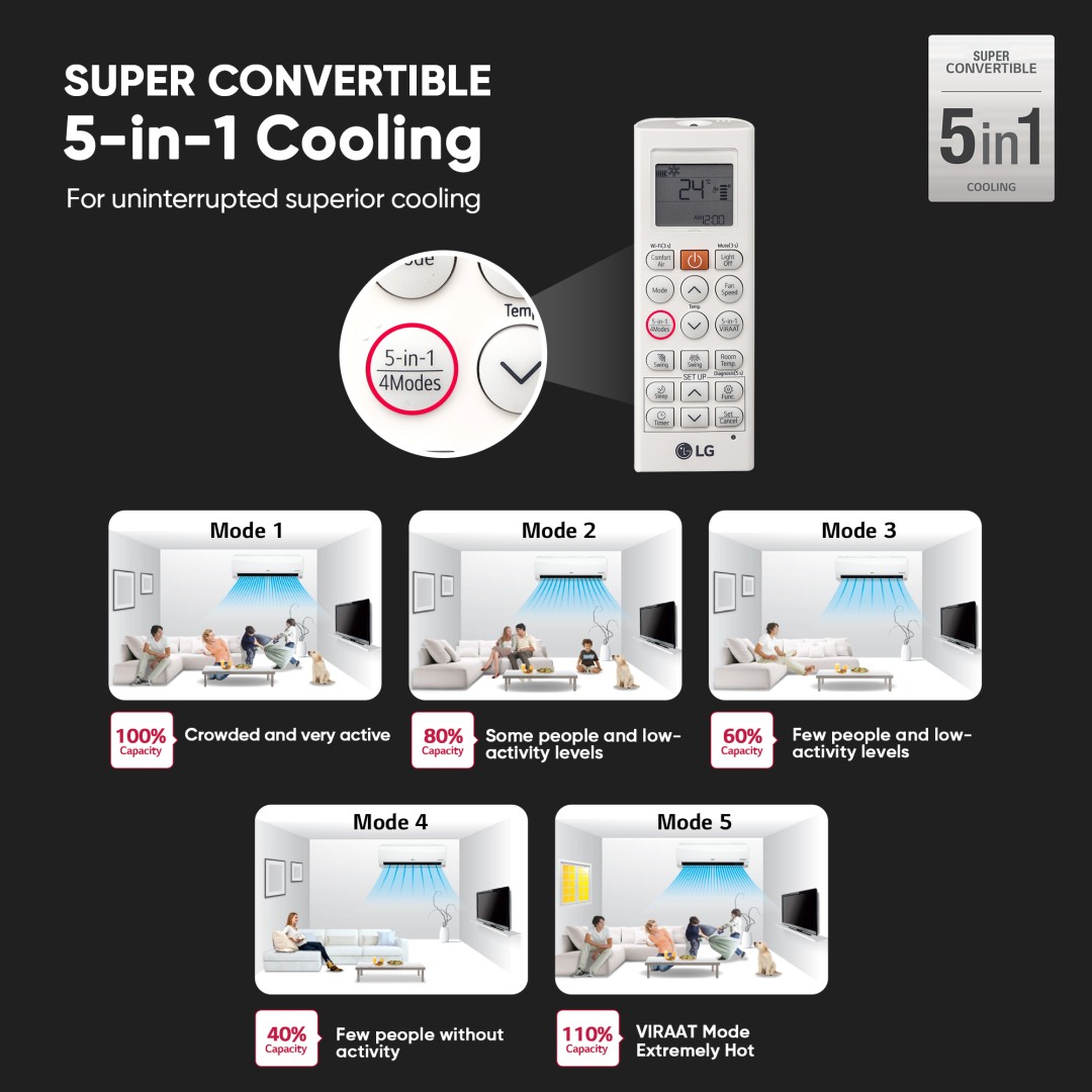 RS-Q18TNXE 1.5 Ton 3 Star Dual Inverter Split AC