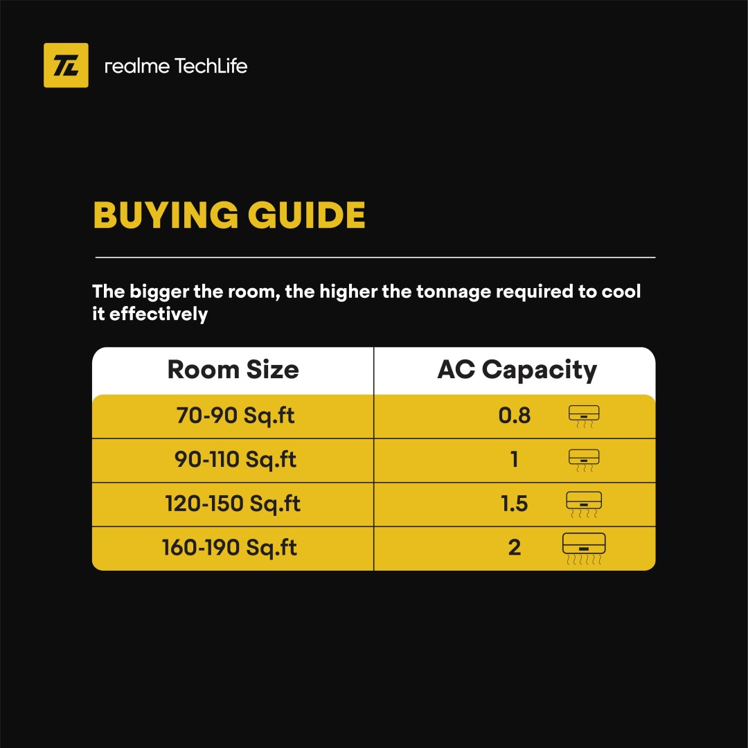 TechLife 155SIAA22BWR 1.5 Ton 5 Star Inverter Split AC
