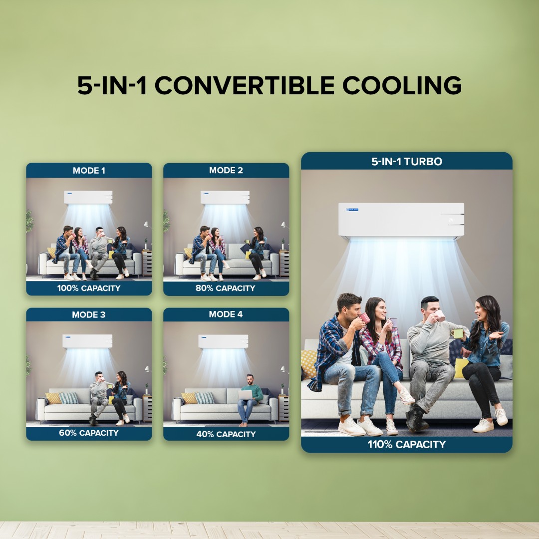 IE318YKU 1.5 Ton 3 Star Inverter Split AC