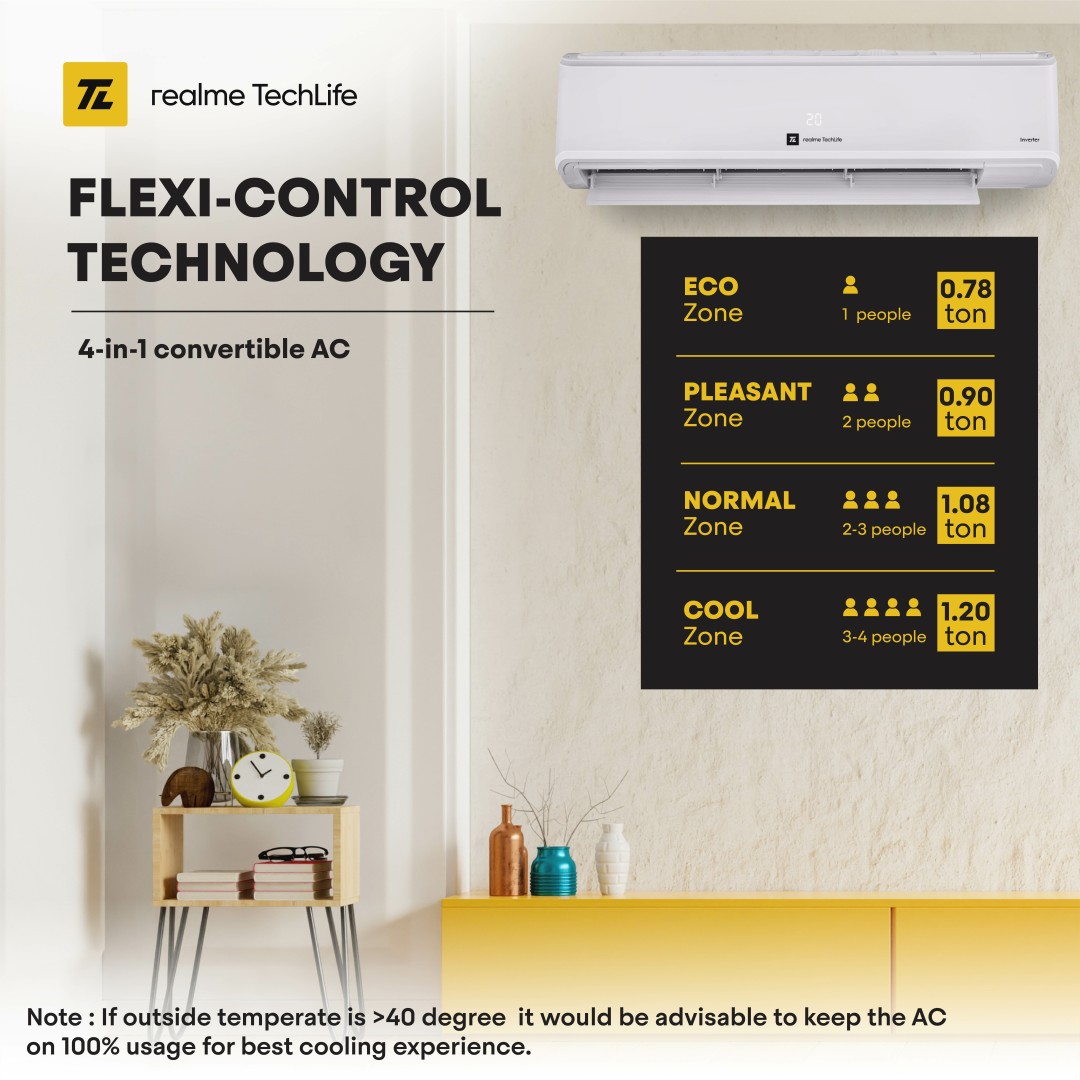 TechLife 124SIAA22BWR 1.2 Ton 4 Star Inverter Split AC