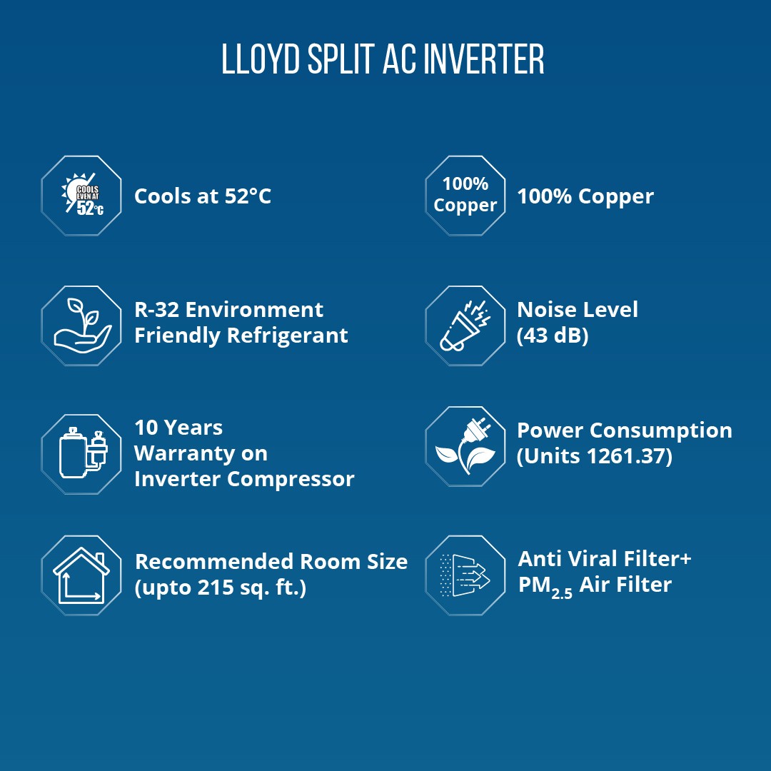 Lloyd GLS24I3FWSEV 2 Ton 3 Star Inverter Split AC