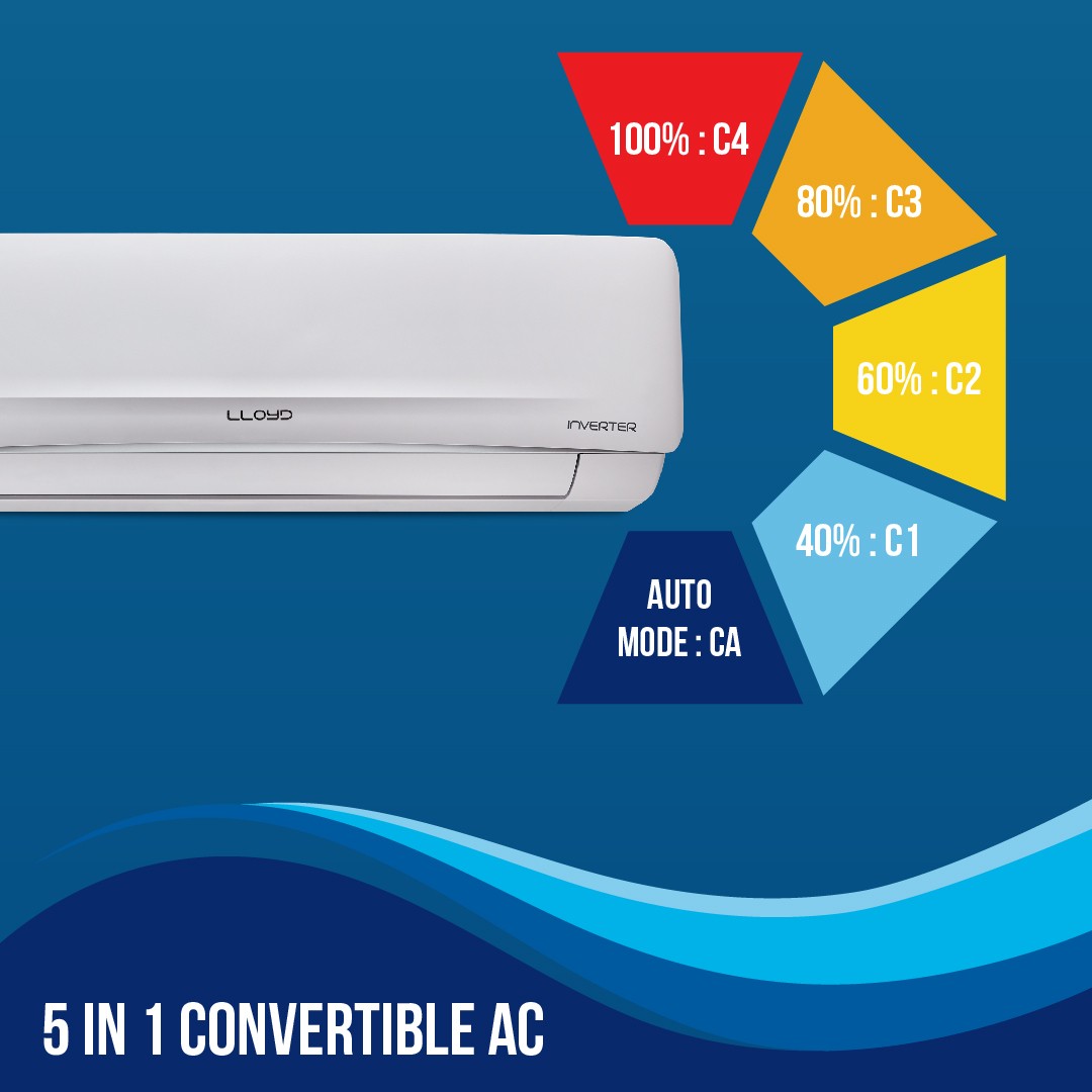 GLS24I3FWSEV 2 Ton 3 Star Inverter Split AC