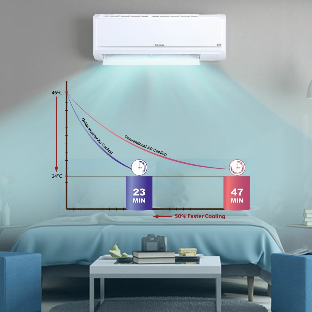 IR185TSN 1.5 Ton 5 Star Inverter Split AC