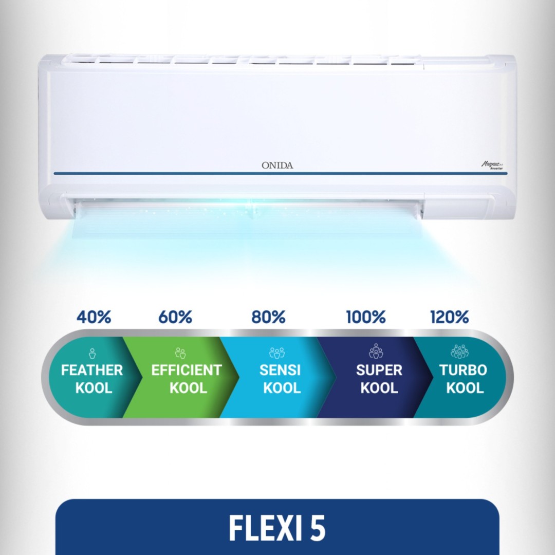 IR123MB 1 Ton 3 Star Inverter Split AC