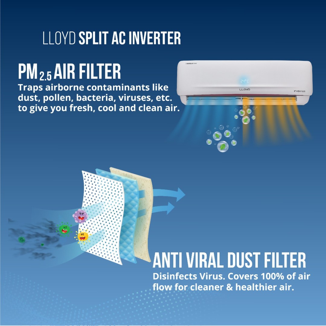 GLS18H36WREL 1.5 Ton 3 Star Inverter Split AC