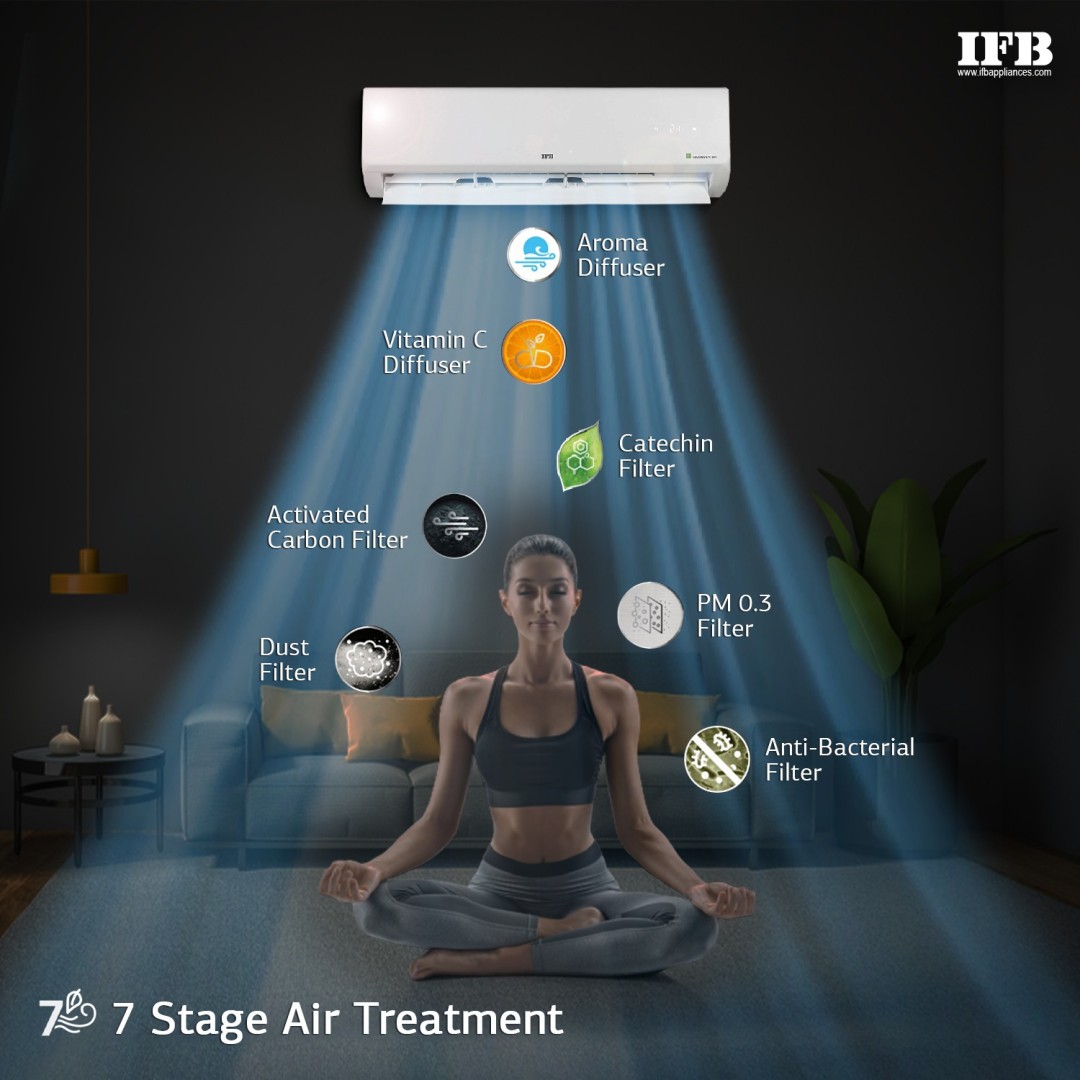 IACI18SA5G3C 1.5 Ton 5 Star Inverter Split AC