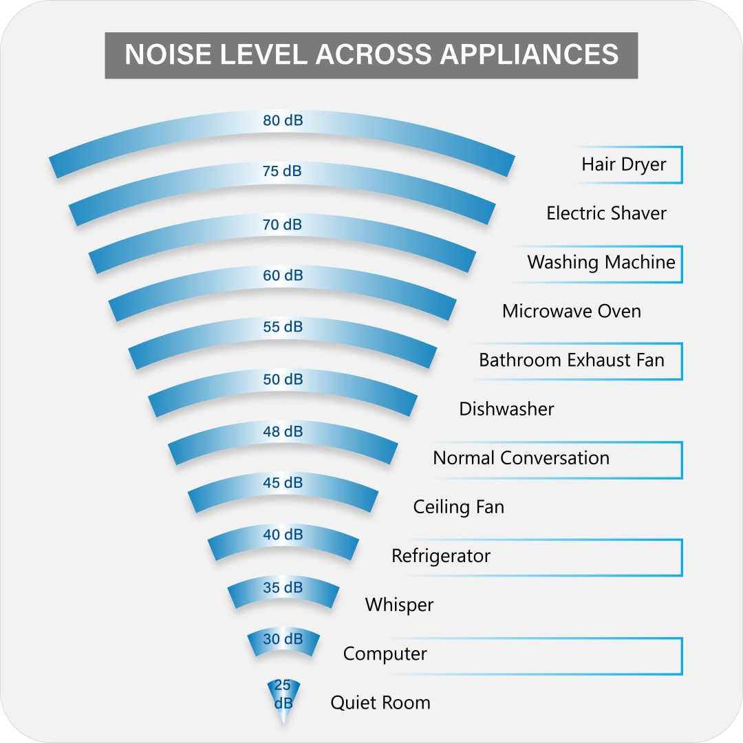 Samsung AR12NV5XEWK 1 Ton 5 Star Split AC
