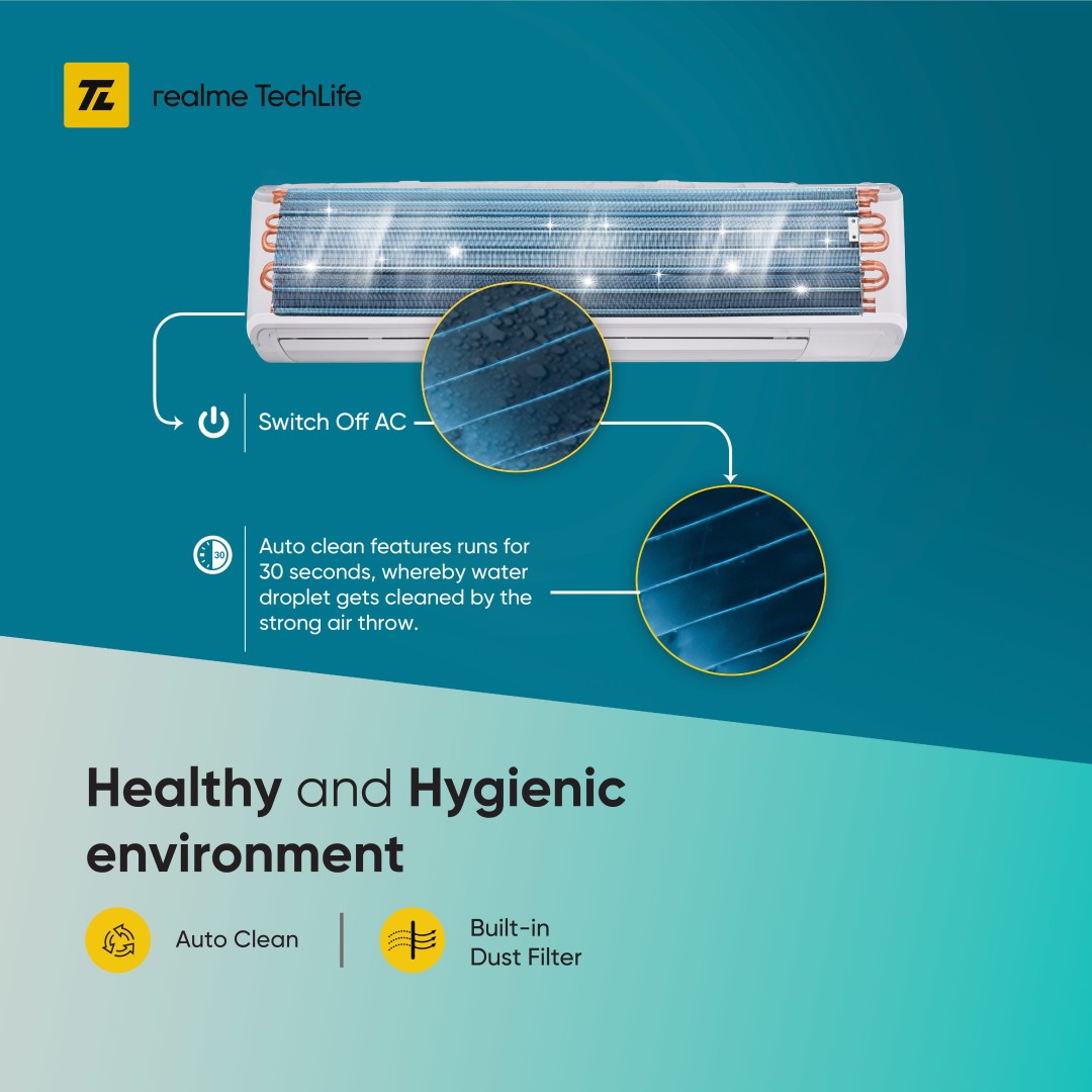 realme TechLife 154SIAA22WR 1.5 Ton 4 Star Inverter Split AC