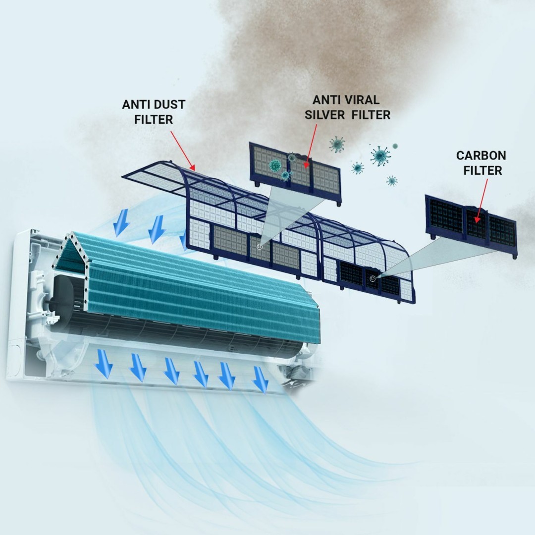 IR123TSN 1 Ton 3 Star Inverter Split AC