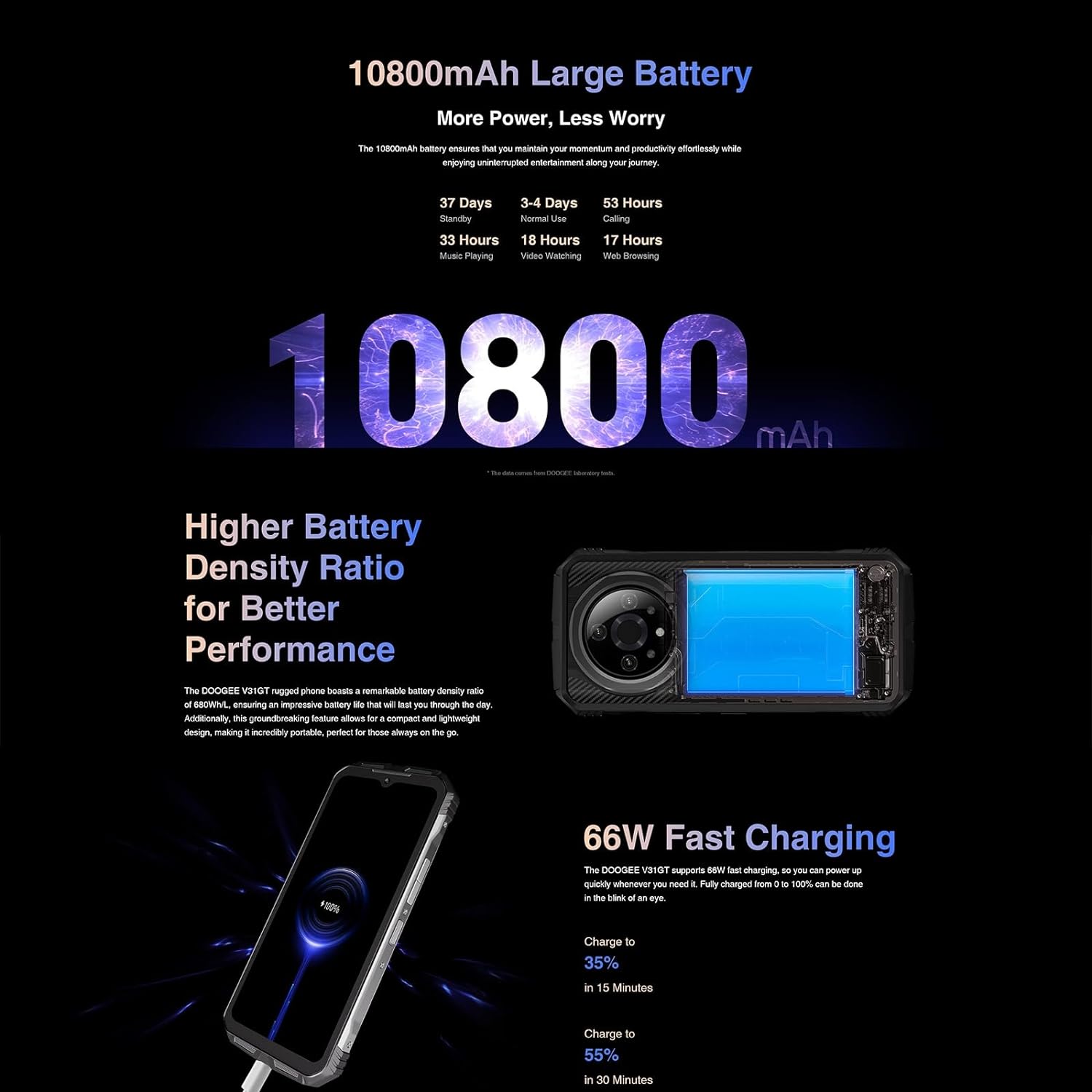 V31 GT 12 GB RAM 256 GB Storage Black