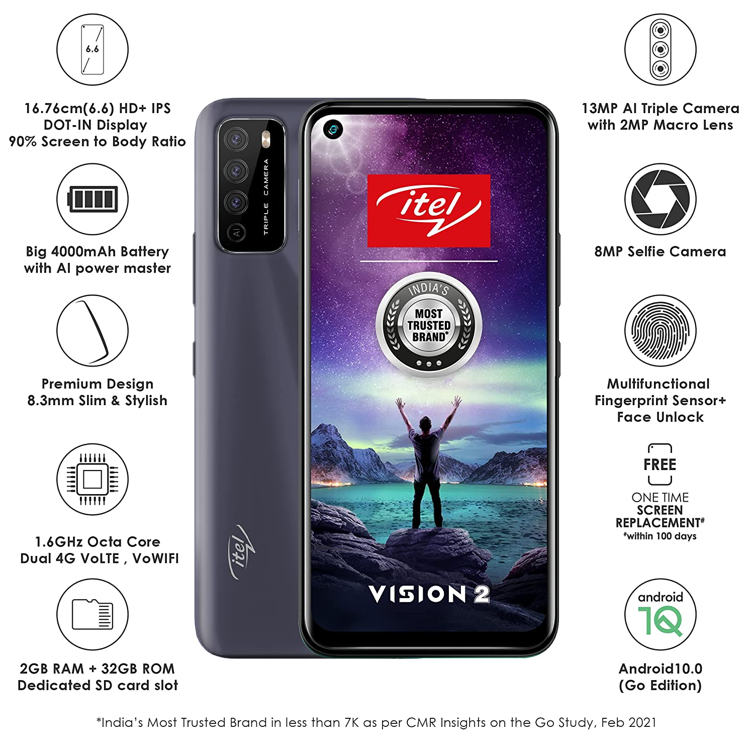 Vision 2